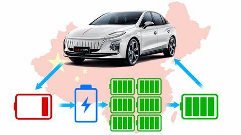 Battery Swapping Technology